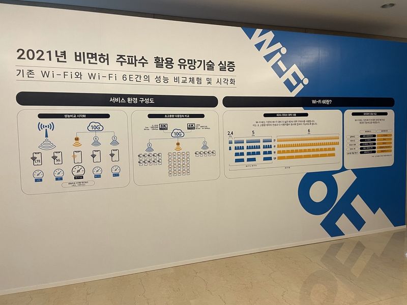 Wi-Fi 6E 실증 화면